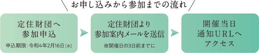 申込みから参加までの流れ